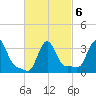 Buzzards Bay tide chart for Sunday, March 6, 2022