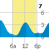 Buzzards Bay tide chart for Monday, March 7, 2022