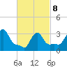 Buzzards Bay tide chart for Tuesday, March 8, 2022