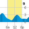 Buzzards Bay tide chart for Wednesday, March 9, 2022