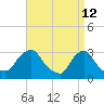 Buzzards Bay tide chart for Tuesday, April 12, 2022