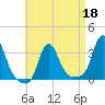 Buzzards Bay tide chart for Monday, April 18, 2022