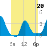 Buzzards Bay tide chart for Wednesday, April 20, 2022