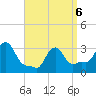 Buzzards Bay tide chart for Wednesday, April 6, 2022