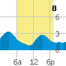 Buzzards Bay tide chart for Friday, April 8, 2022