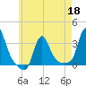 Buzzards Bay tide chart for Wednesday, May 18, 2022