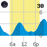 Buzzards Bay tide chart for Monday, May 30, 2022