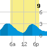 Buzzards Bay tide chart for Monday, May 9, 2022