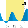 Buzzards Bay tide chart for Wednesday, June 15, 2022