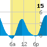 Buzzards Bay tide chart for Friday, July 15, 2022