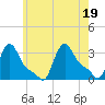 Buzzards Bay tide chart for Tuesday, July 19, 2022