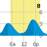Buzzards Bay tide chart for Friday, July 8, 2022