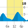 Buzzards Bay tide chart for Thursday, August 18, 2022