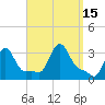 Buzzards Bay tide chart for Thursday, September 15, 2022