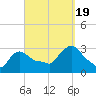 Buzzards Bay tide chart for Monday, September 19, 2022