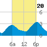 Buzzards Bay tide chart for Tuesday, September 20, 2022