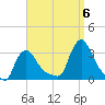 Buzzards Bay tide chart for Tuesday, September 6, 2022
