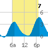 Buzzards Bay tide chart for Wednesday, September 7, 2022