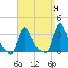 Buzzards Bay tide chart for Friday, September 9, 2022