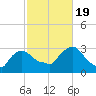 Buzzards Bay tide chart for Wednesday, October 19, 2022
