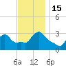 Buzzards Bay tide chart for Tuesday, November 15, 2022