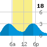 Buzzards Bay tide chart for Friday, November 18, 2022
