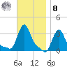Buzzards Bay tide chart for Tuesday, November 8, 2022