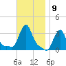 Buzzards Bay tide chart for Wednesday, November 9, 2022