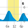 Buzzards Bay tide chart for Tuesday, December 6, 2022