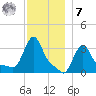 Buzzards Bay tide chart for Wednesday, December 7, 2022