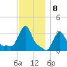 Buzzards Bay tide chart for Thursday, December 8, 2022