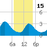 Buzzards Bay tide chart for Sunday, January 15, 2023