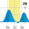 Buzzards Bay tide chart for Friday, January 20, 2023