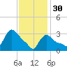 Buzzards Bay tide chart for Monday, January 30, 2023