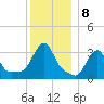 Buzzards Bay tide chart for Sunday, January 8, 2023