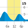 Buzzards Bay tide chart for Wednesday, February 15, 2023