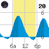 Buzzards Bay tide chart for Monday, February 20, 2023