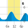 Buzzards Bay tide chart for Monday, February 6, 2023