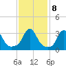 Buzzards Bay tide chart for Wednesday, February 8, 2023