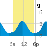Buzzards Bay tide chart for Thursday, February 9, 2023