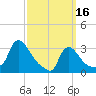 Buzzards Bay tide chart for Thursday, March 16, 2023