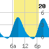 Buzzards Bay tide chart for Monday, March 20, 2023
