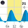 Buzzards Bay tide chart for Tuesday, March 21, 2023