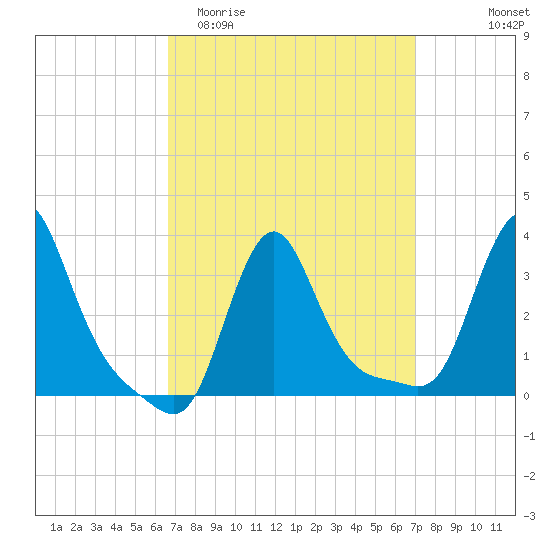 Buzzards Bay tide chart for Friday, March 24, 2023