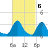 Buzzards Bay tide chart for Monday, March 6, 2023