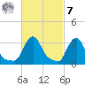 Buzzards Bay tide chart for Tuesday, March 7, 2023