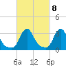 Buzzards Bay tide chart for Wednesday, March 8, 2023