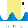 Buzzards Bay tide chart for Thursday, March 9, 2023