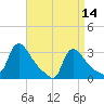 Buzzards Bay tide chart for Friday, April 14, 2023
