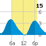 Buzzards Bay tide chart for Saturday, April 15, 2023